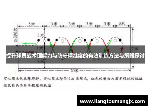提升球员战术理解力与防守精准度的有效训练方法与策略探讨